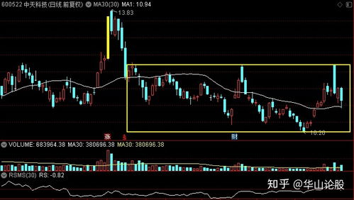 中興、中天、亨通、光迅 誰主5G通信技術服務沉浮？