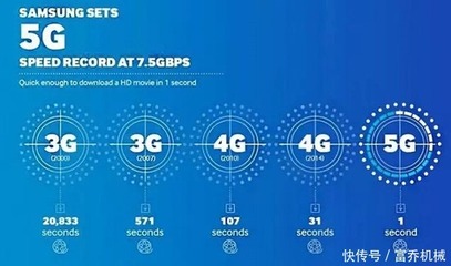 5G無(wú)線通信技術(shù)的應(yīng)用發(fā)展 賦能未來(lái)智能世界